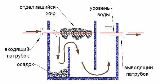 Современное решение проблемы