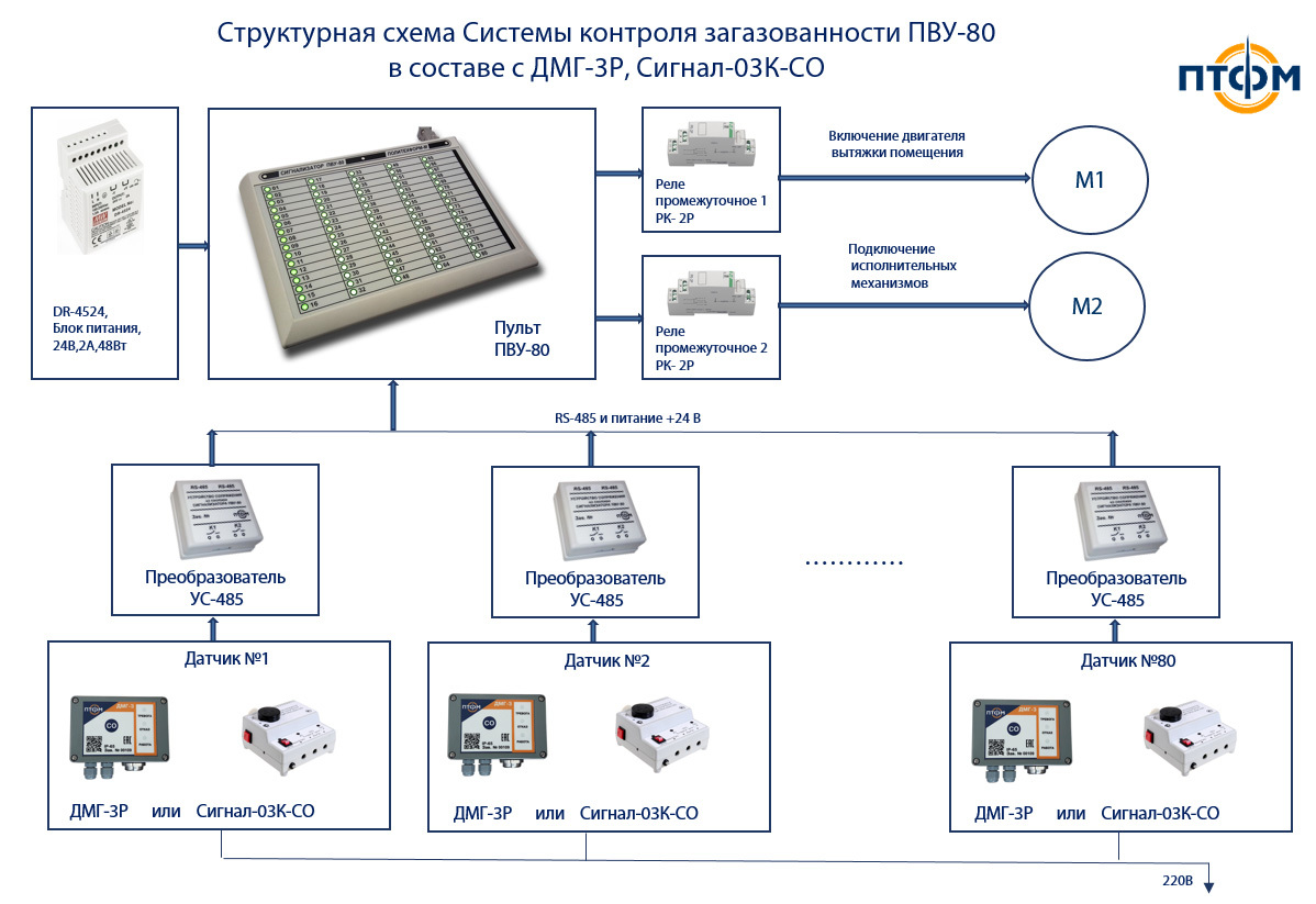 Карта загазованности санкт петербурга