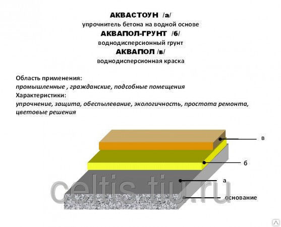 Аквастоун пропитка для бетона и цементной стяжки