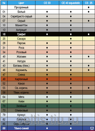 Ceresit палитра цветов. Затирка Церезит се 33 палитра. Затирка Церезит 40. Затирка Церезит ce40 палитра. Затирка Ceresit ce 40 палитра.