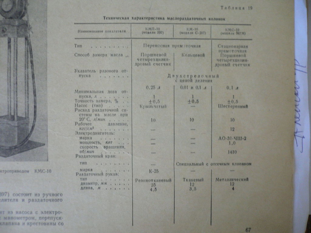 Маслораздаточная колонка КМП-10 (модели 397), цена в Самаре от компании  САМАРАТОРГ