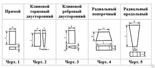 Кирпич кислотоупорный класс а