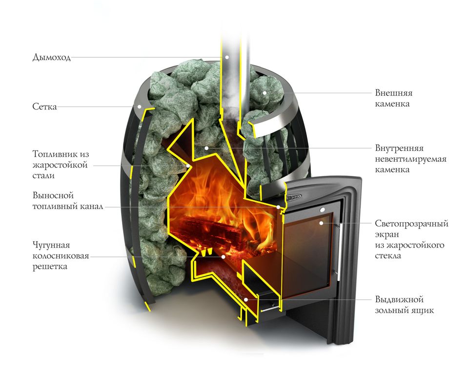 Жар пар печи для бани. Печь Саяны inox. Банная печь Саяны inox Витра. Печь для бани ТМФ Саяны inox Витра. Печь для бани ТМФ Саяны Cast Витра.