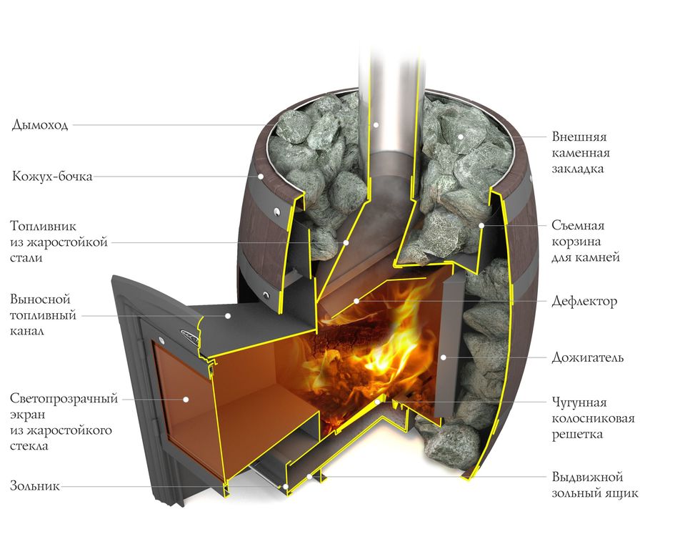 Печи для бани на дровах