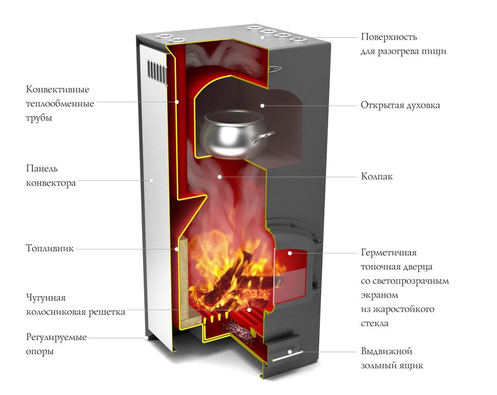 Печи длительного горения для отопления на дровах. Печь TMF "Герма". Печь отопительная ТМФ Герма. Печь Герма Термофор. Печки длительного горения Термофор.