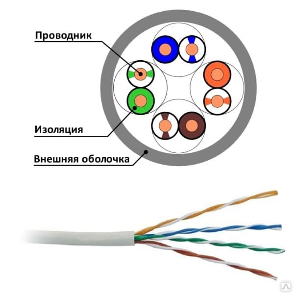 Витая пара кабель картинка