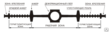 Гидроизоляционная шпонка АКВАСТОП ДВ 200/15 (ПВХ-П)