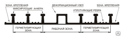 Гидроизоляционная шпонка АКВАСТОП ДОМ-320/30-4/30 ( для ТЭП мембран)
