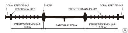 Гидроизоляционная шпонка АКВАСТОП ХО-240-4/25 (ПВХ-П)