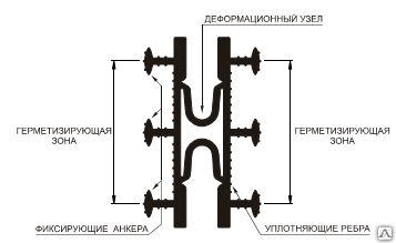 Гидроизоляционная шпонка АКВАСТОП ТАРАКАН-120 (ПВХ-П)