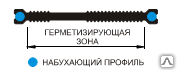 Гидроизоляционная шпонка АКВАСТОП ХВН 120 (2х4) (ПВХ-П)