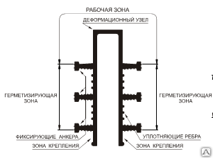Гидроизоляционная шпонка АКВАСТОП ДЗ-70/50-2/35 (ПВХ-П)