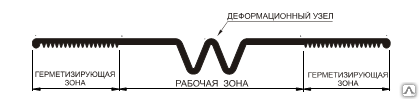 Гидроизоляционная шпонка АКВАСТОП ДР-210/30 (ТЭП)