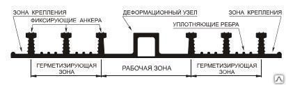 Гидроизоляционная шпонка АКВАСТОП ДОС-УГЛ-210/50-3/30 (ПВХ-П)