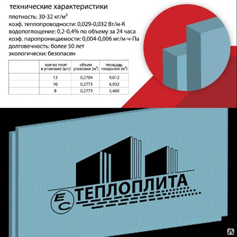 Тепло плита. ЕС пенополистирол экструдированный ТЕПЛОПЛИТА ЕС 1185х585х30 мм. Теплоплекс. Теплоплекс утеплитель характеристики. ТЕПЛОПЛИТА из полистирола.