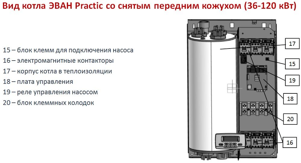 Электрокотел Эван Practic Pump 5 кВт с насосом Wilo, ротацией ТЭНов и погодозависимостью 6