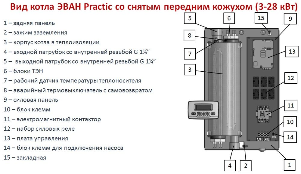 Электрокотел Эван Practic Pump 5 кВт с насосом Wilo, ротацией ТЭНов и погодозависимостью 7