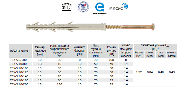 Характеристики дюбеля. Дюбель распорный полиамидный TSX-S 10х100. Дюбель фасадный TSX-S. Дюбель фасадный TSX-S 10х100. Дюбель фасадный TSX-S 10*100.