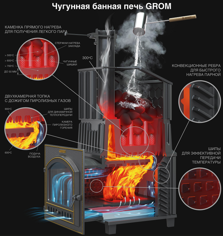 Банная печь Гефест Гром 30. Печь банная Гефест Гром 50. Банная печь Гефест Гром 50 (п). Печь для бани Гром 30.