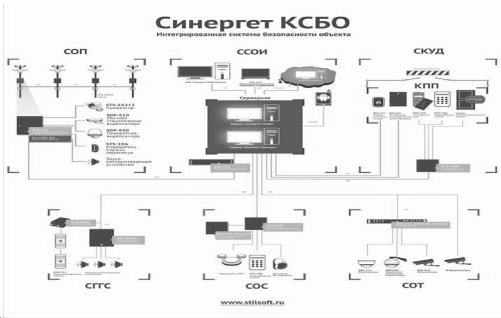 ик-7 оловянная оловяннинский. синергет ксбо схема. ксбо синергет. синергет. аванпост стилсофт.