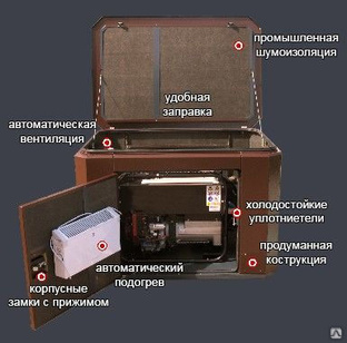 Шумопоглощающий кожух для генератора Vinur SA-Box — Купить | Цена и отзывы «Vinur»