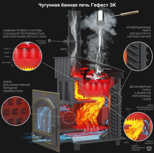 Печь этна магма 18 размеры