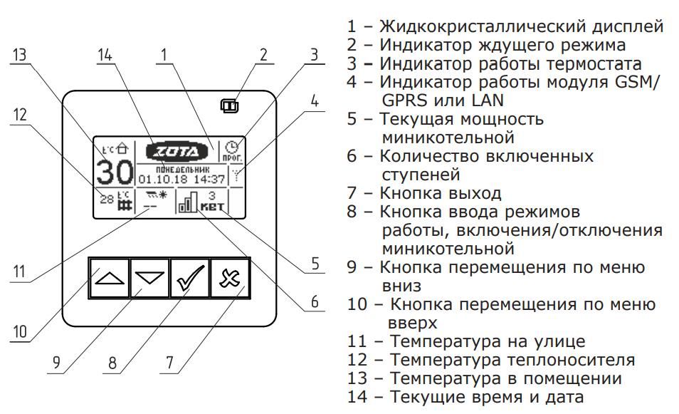 Схема котел зота